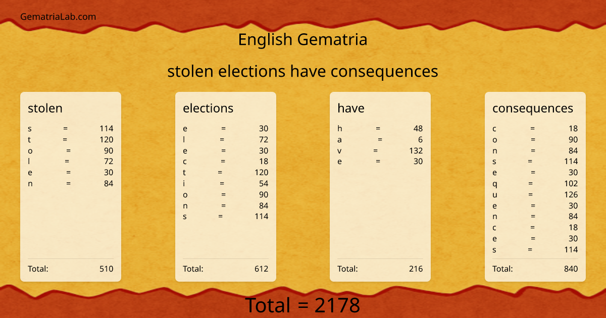 stolen elections have consequences in english Gematria